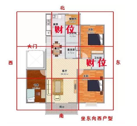 臥室財位要放什麼|房間財位在哪裡？財位布置、禁忌快筆記，7重點輕鬆提升財。